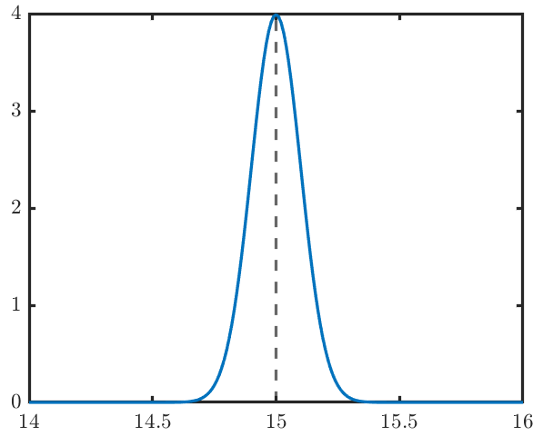 Sampling distribution under H0