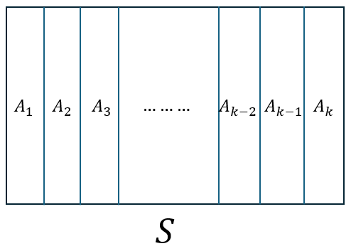 A partition of the sample space.